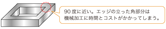 90度に近い。エッジの立った角部分は機械加工に時間とコストがかかってしまう。